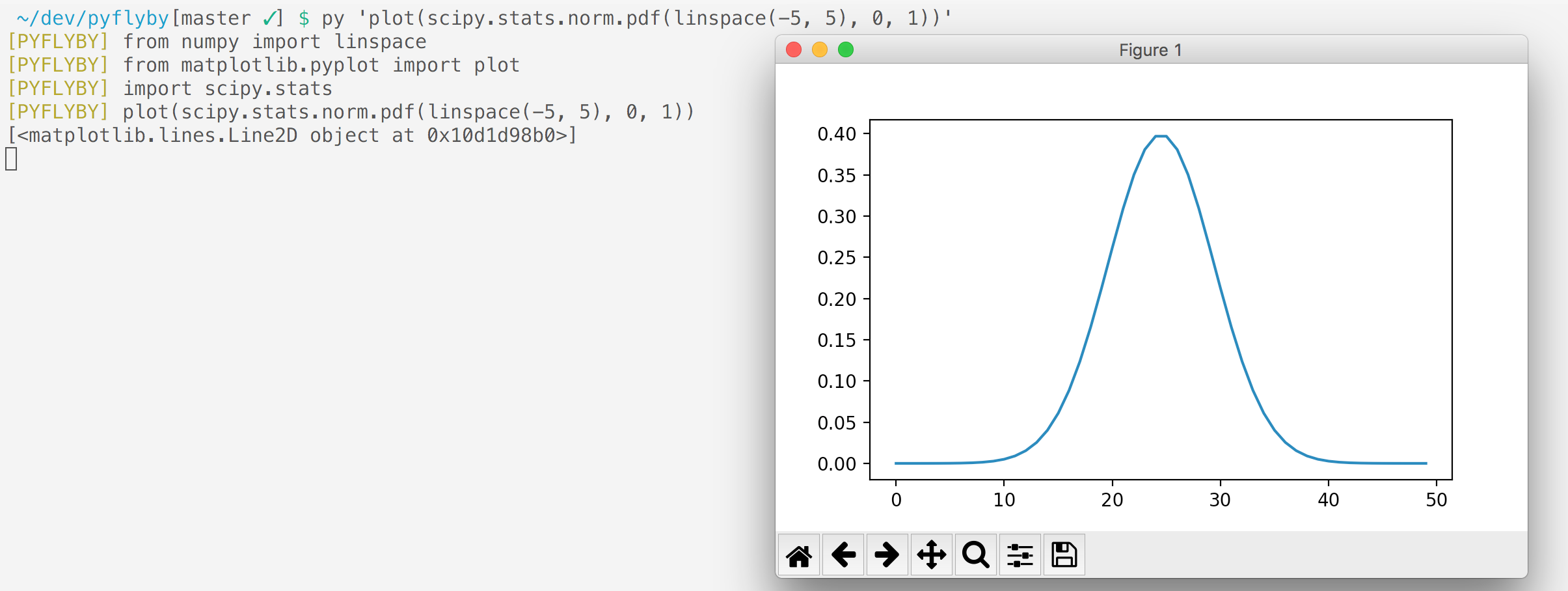 Bash shell where the py command is passed a string argument, which is code
that renders a Matplotlib plot using methods that were not imported. The plot 
successfully renders. The Python code used is printed, which contains the
automatically inferred imports and ends with the passed code.